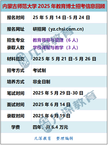 内蒙古师范大学教育博士招生信息、辅导课程 - 我的网站